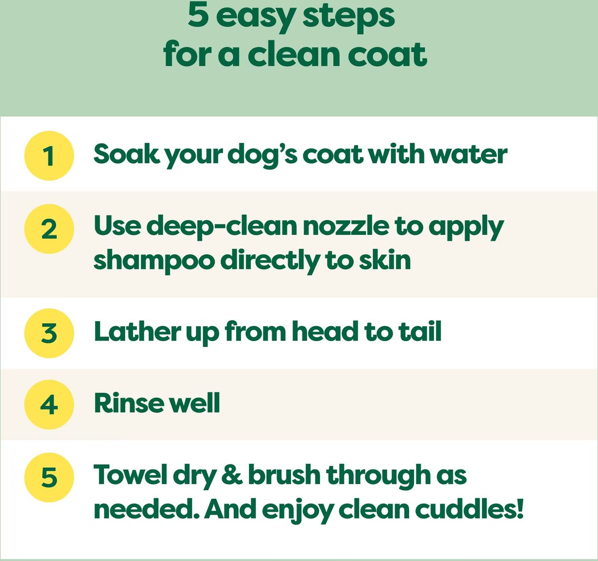 Earth Rated 3 in 1 Double Coat Dog Shampoo PET TOPIA